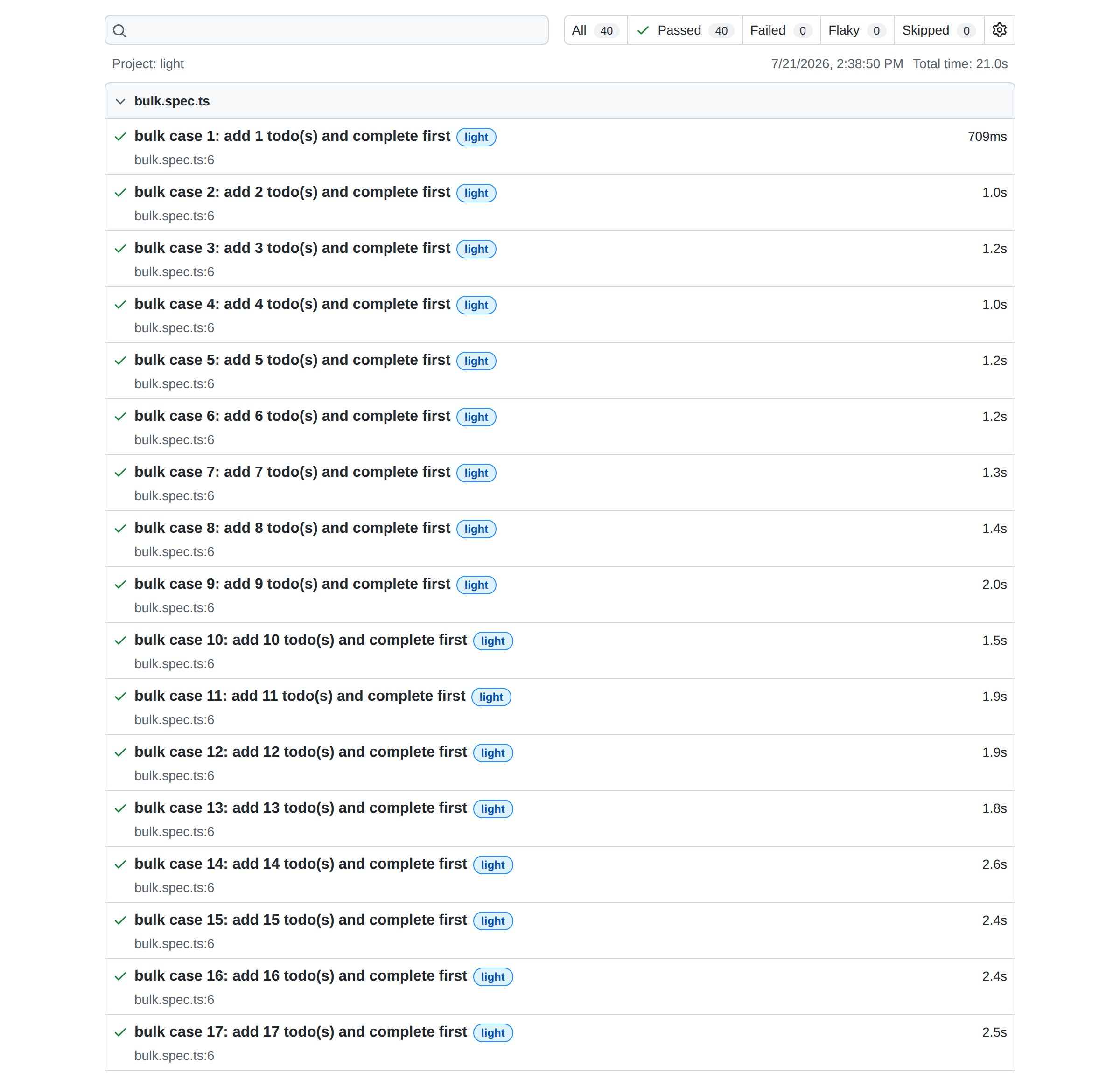 Playwright HTML report showing 40 passed, 0 failed, 0 flaky, total time 21 seconds