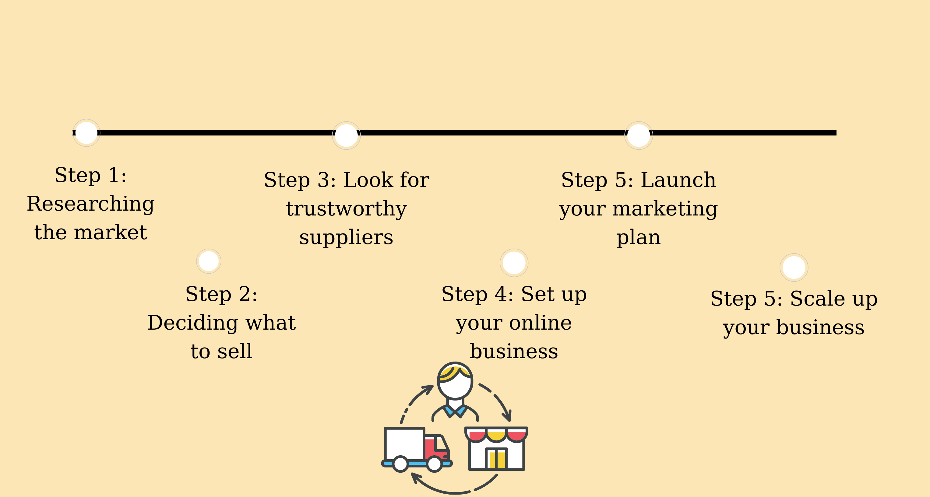 Steps to start dropshipping in Singapore