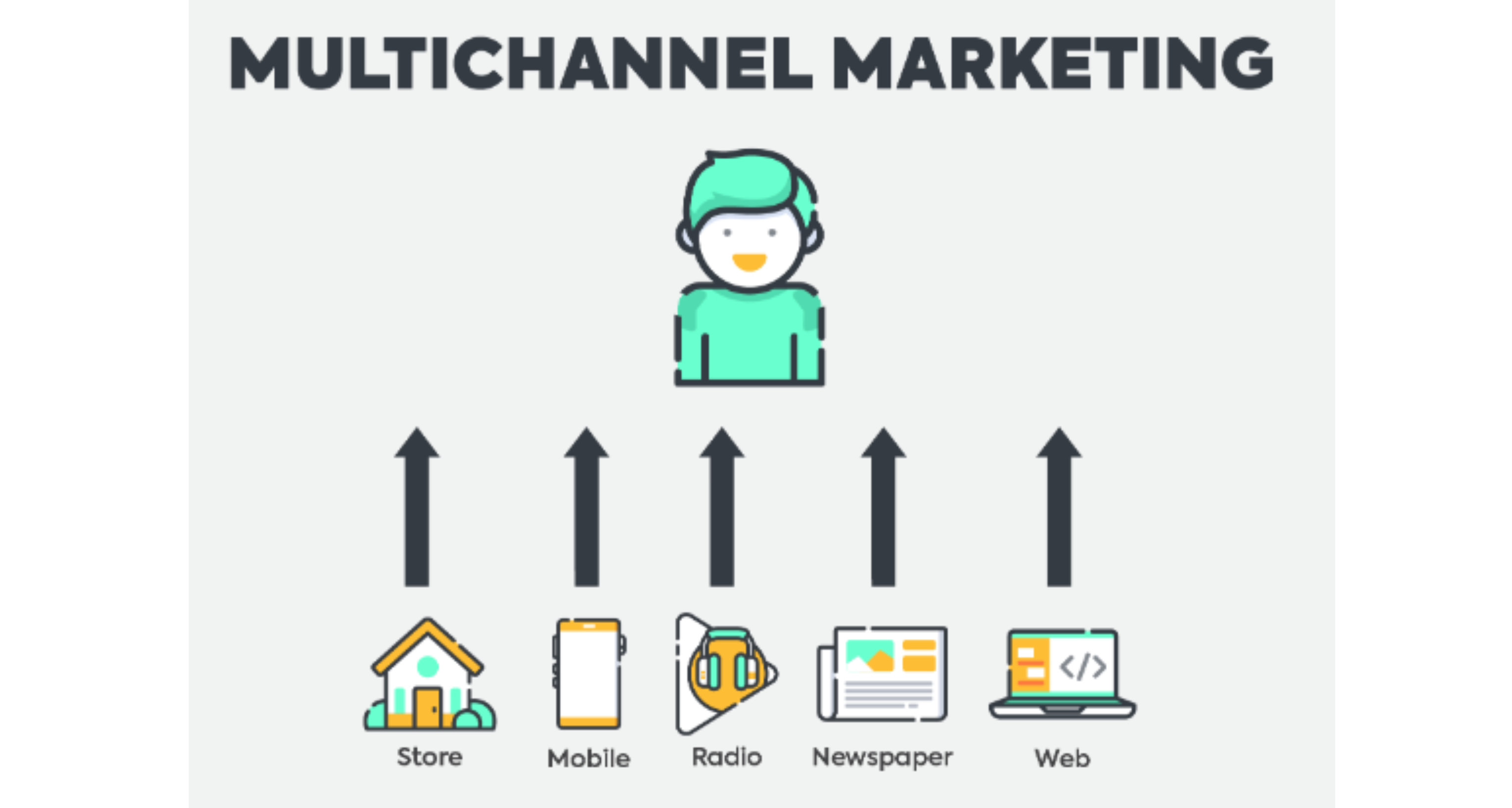 Multichannel definition