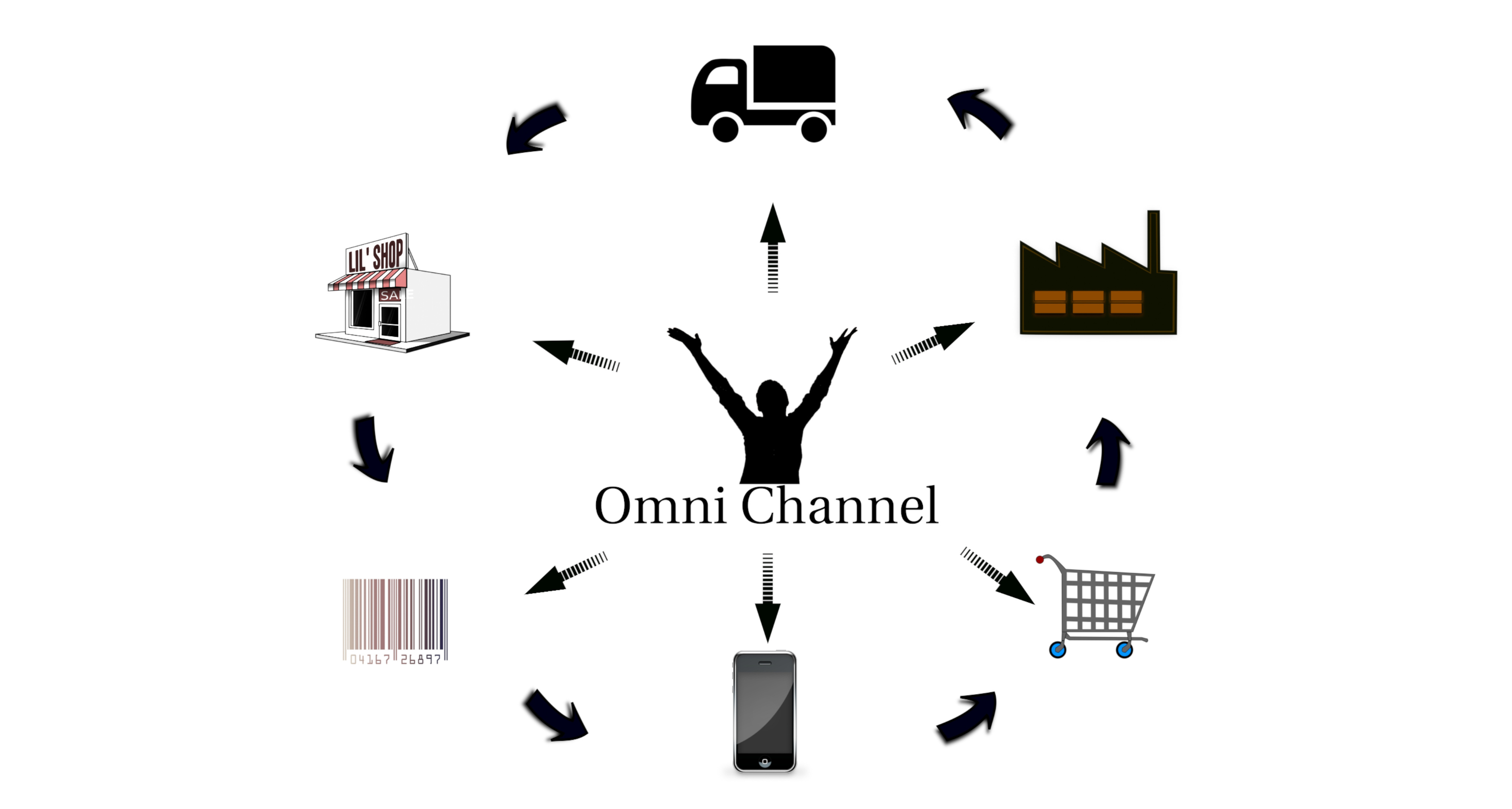 Omnichannel definition