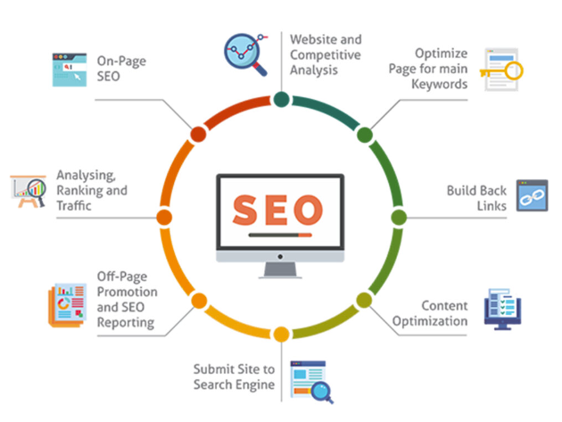 Optimize SEO to promote your store