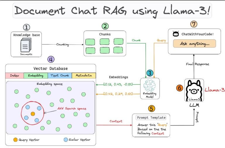 RAG with LLama 3 (Olama), LlamaIndex, Streamlit - Scuti Ai - Corporate site