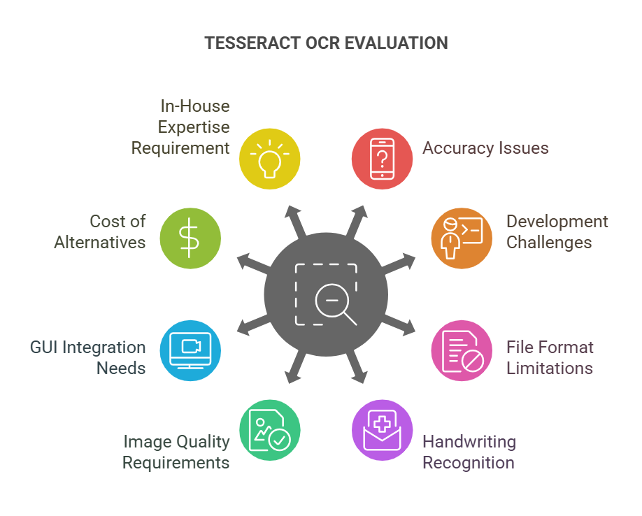 Limitations of Tesseract OCR