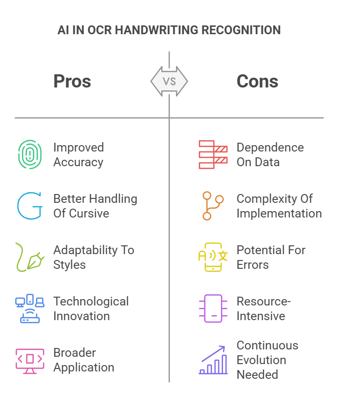 Advancements in AI Technology and OCR Handwriting Recognition