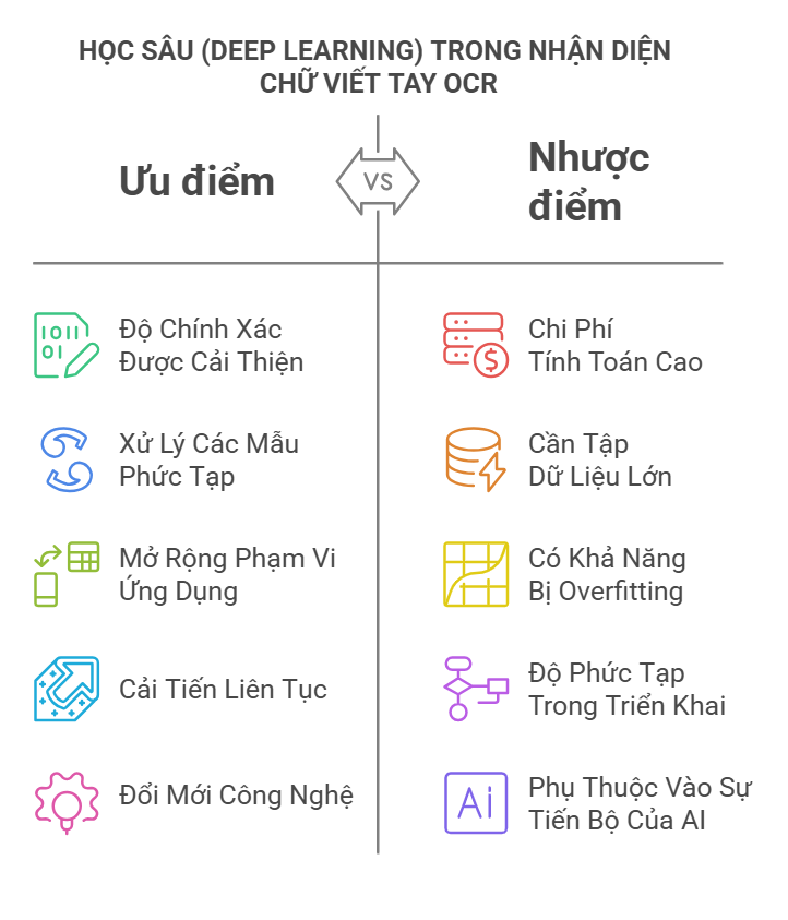 Sự Phát Triển của Công Nghệ AI và Nhận Diện Chữ Viết Tay bằng OCR