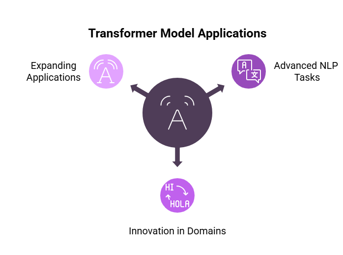 Transformer Models