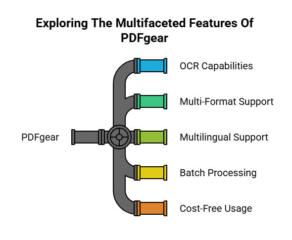 PDFgear: A High-Functionality and User-Friendly OCR Software