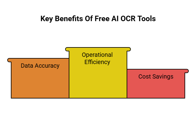 Benefits of Free AI OCR