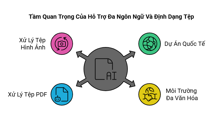 OCR.Space: Công cụ OCR dựa trên web đơn giản và dễ sử dụng