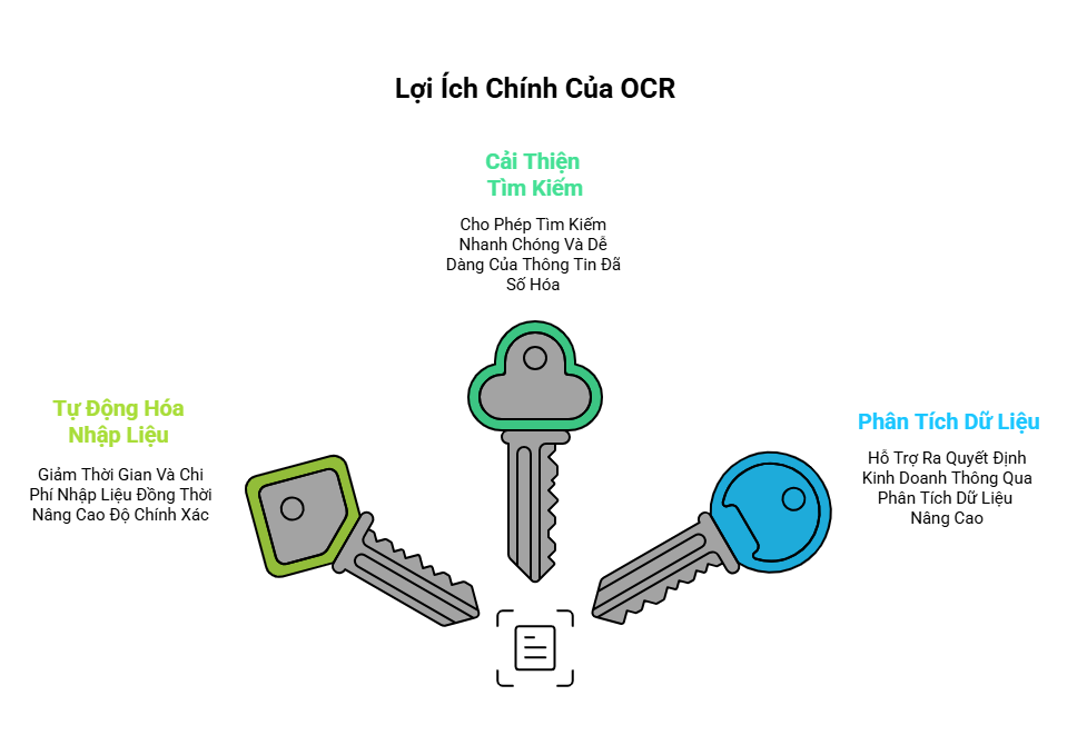 Lợi Ích Chính Của OCR