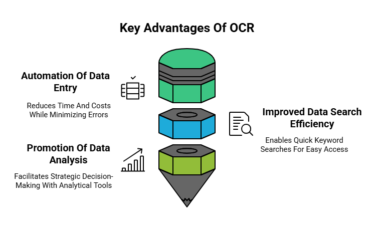 Key Advantages Of OCR