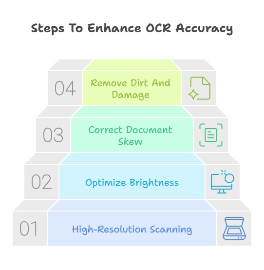 Steps To Enhance OCR Accuracy