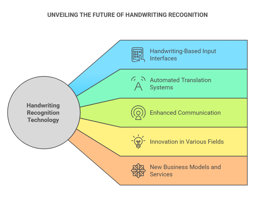 Creation of New Application Scenarios