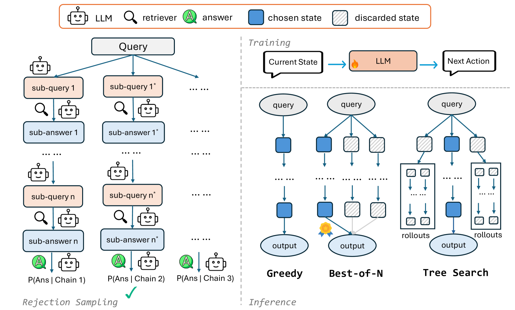 CoRAG: Revolutionizing RAG Systems with Intelligent Retrieval Chains