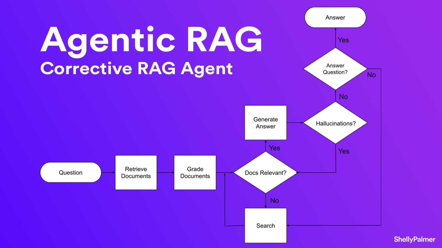 Agentic RAG: Giải pháp thông minh cho truy xuất dữ liệu