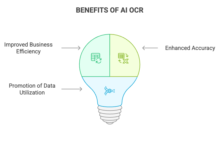 Benefits Of AI OCR For Non-Standard Document Processing