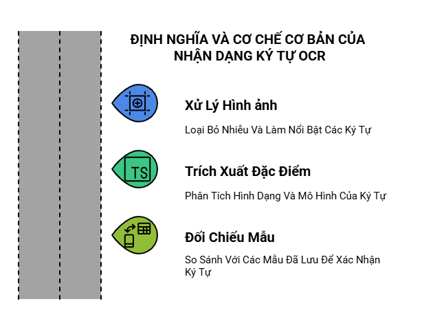 Định Nghĩa Và Cơ Chế Cơ Bản Của Nhận Dạng Ký Tự OCR