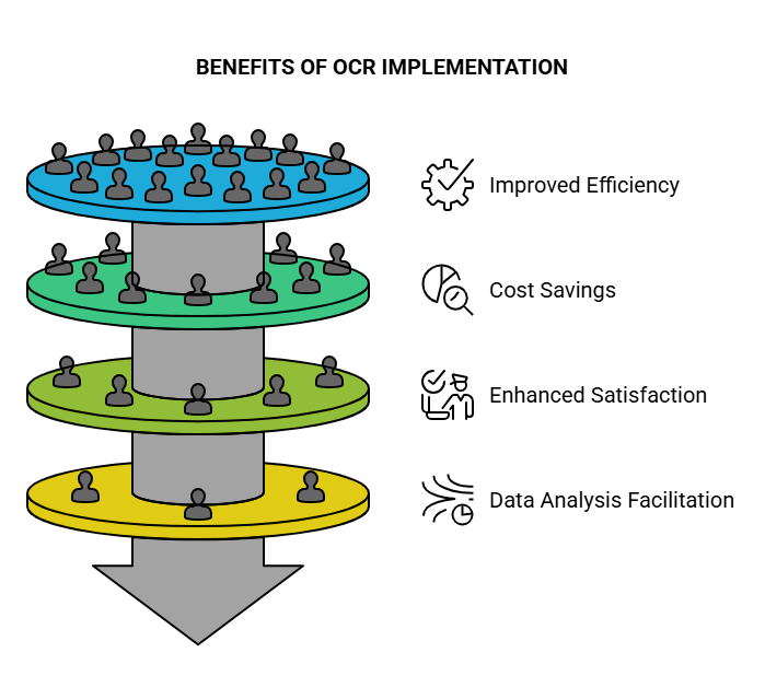 Benefits of Implementing OCR Character Recognition