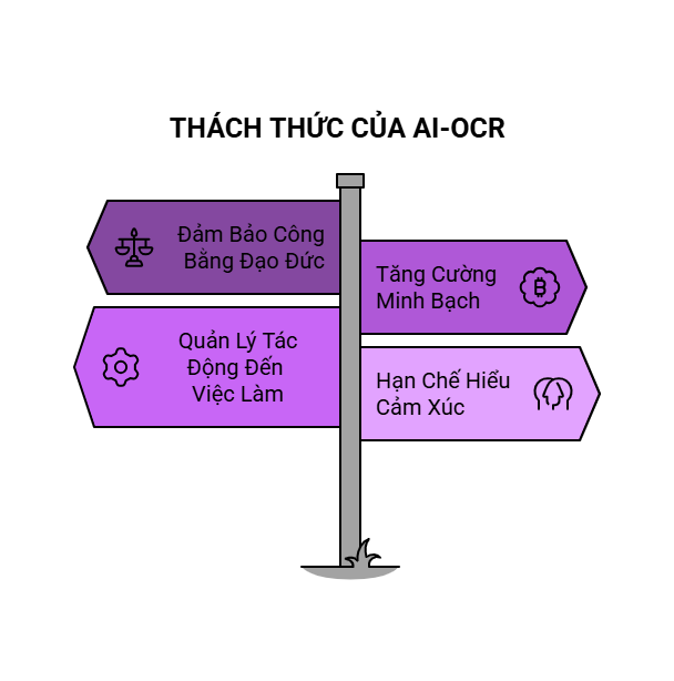 Thách Thức Của AI-OCR