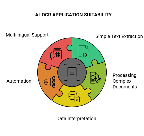 How to Choose Between OCR and AI-OCR