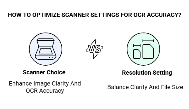 1. Use High-Quality Images: The Importance of Scanners and Resolution 1. Use High-Quality Images: The Importance of Scanners and Resolution