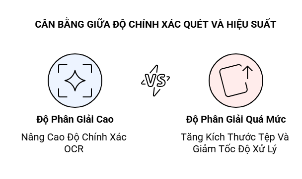 Sử dụng hình ảnh chất lượng cao: Tầm quan trọng của máy quét và độ phân giải