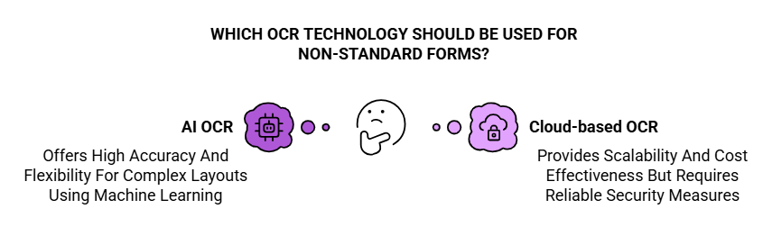 WHICH OCR TECHNOLOGY SHOULD BE USED FOR NON-STANDARD FORMS?
