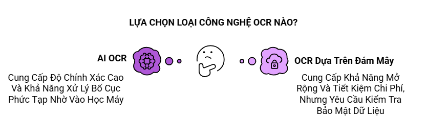 LỰA CHỌN LOẠI CÔNG NGHỆ OCR NÀO?