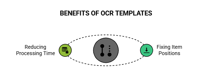 BENEFITS OF OCR TEMPLATES