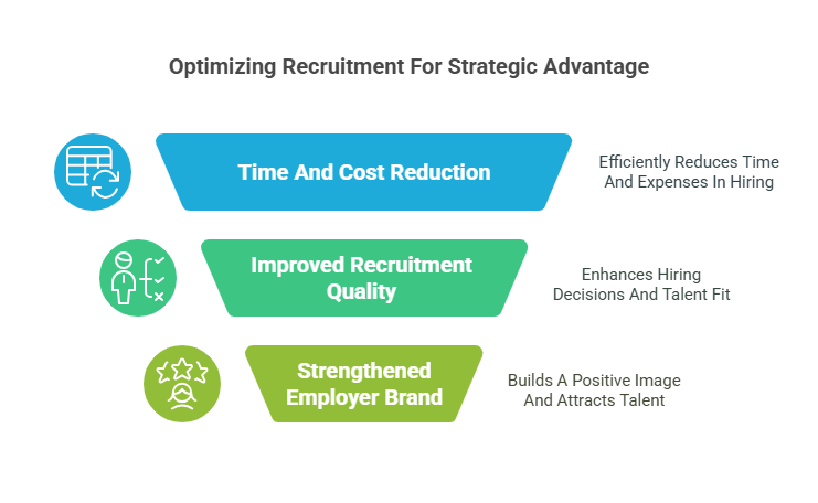 Optimizing Recruitment For Strategic Advantage
