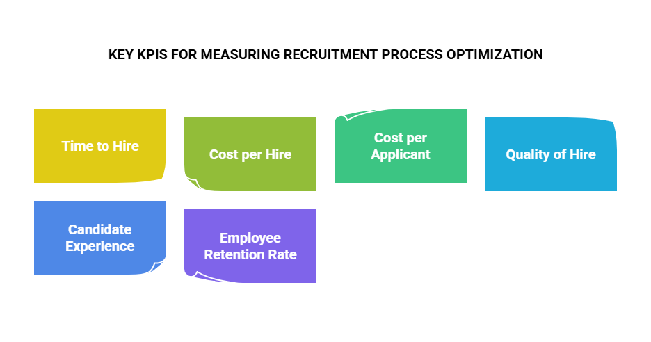 KEY KPIS FOR MEASURING RECRUITMENT PROCESS OPTIMIZATION