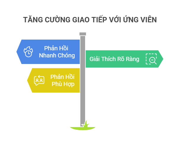 TĂNG CƯỜNG GIAO TIẾP VỚI ỨNG VIÊN