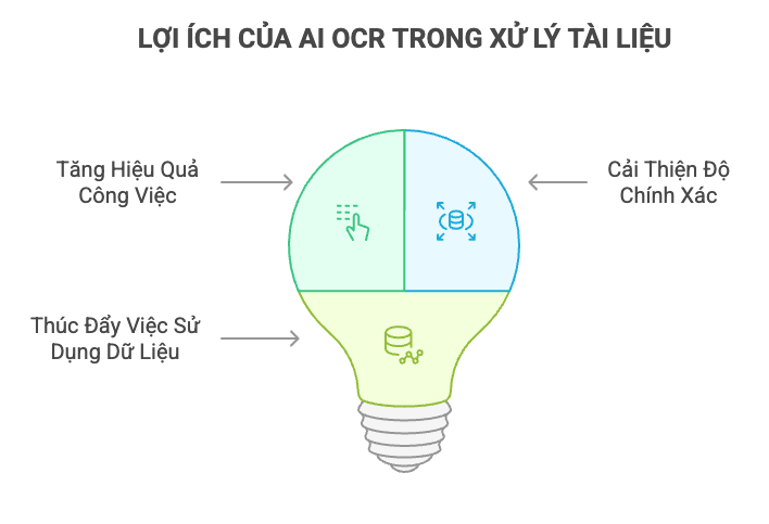 Benefits Of AI OCR For Non-Standard Document Processing