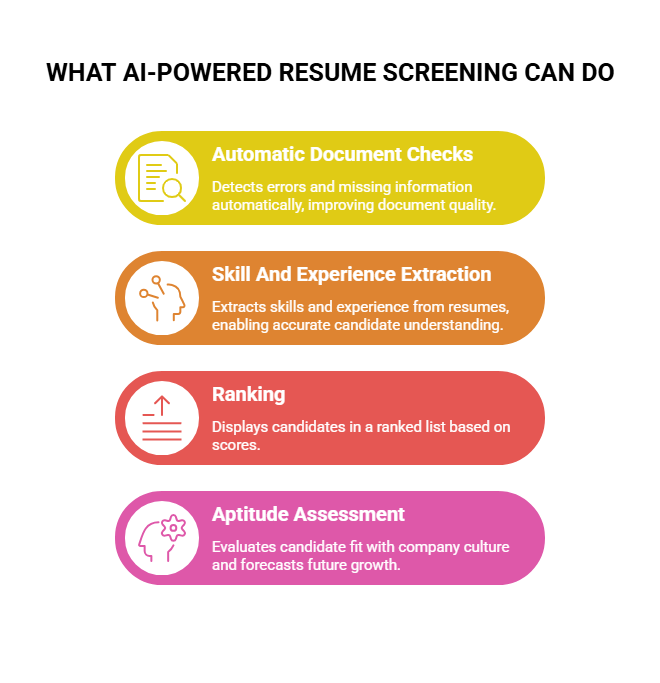 WHAT AI-POWERED RESUME SCREENING CAN DO