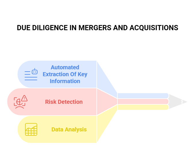 DUE DILIGENCE IN MERGERS AND ACQUISITIONS