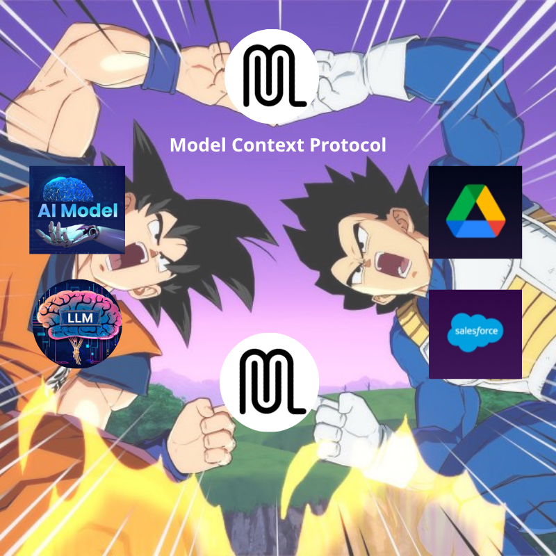 What is MCP (Model Context Protocol)?