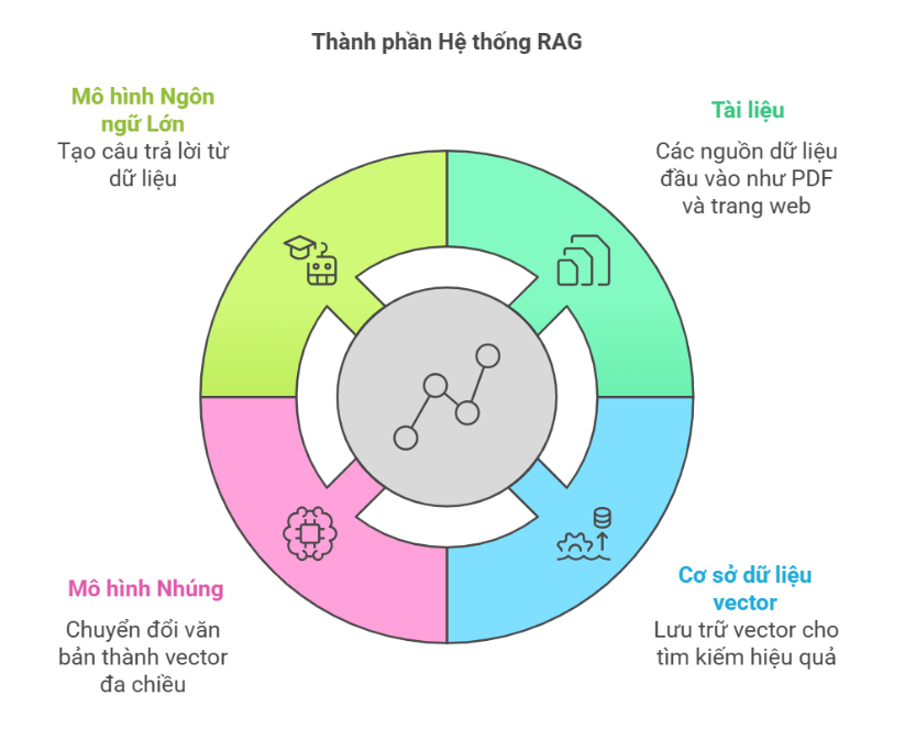 10 Hạn Chế Của Hệ Thống RAG Chatbot: Bạn Cần Biết Trước Khi Ứng Dụng