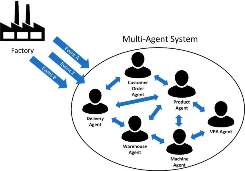 Event-Driven Multi-Agent Systems: Let Agents Act, Not Wait
