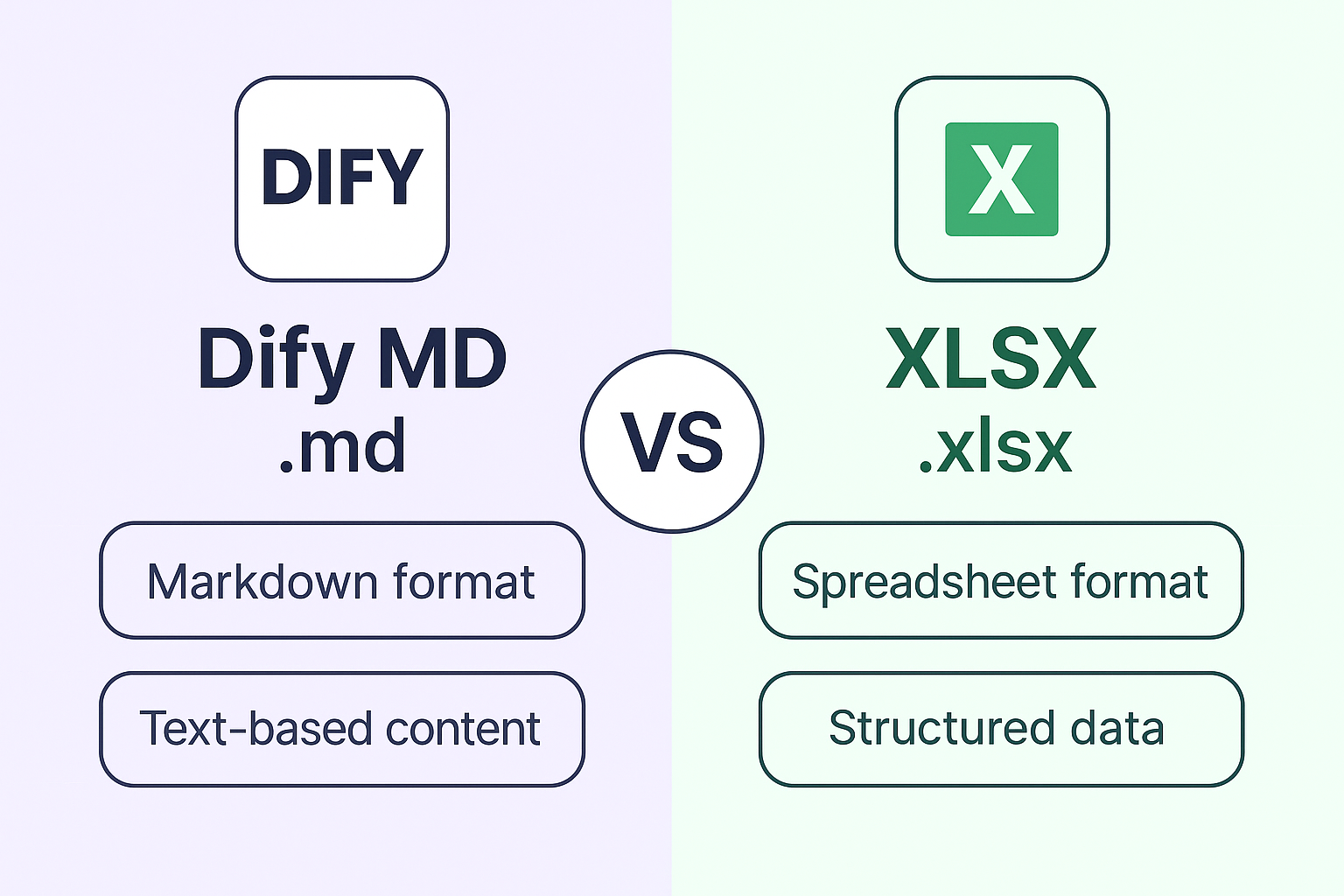 Benefits of Using MD vs XLSX for Knowledge Base on Dify