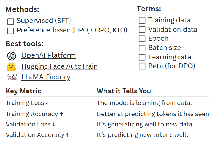 AI Product Management, Fine Tuning