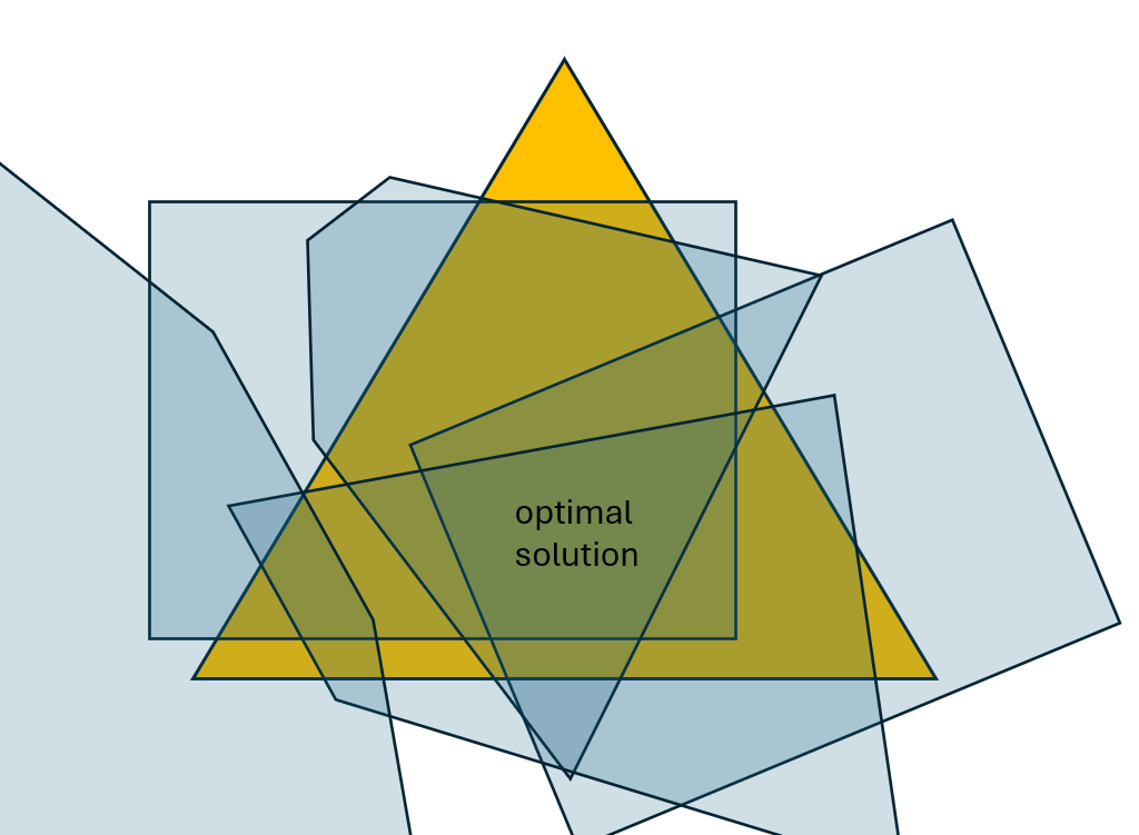Visualization của non-concave objective function