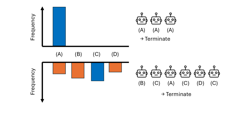Minh họa adaptive sampling