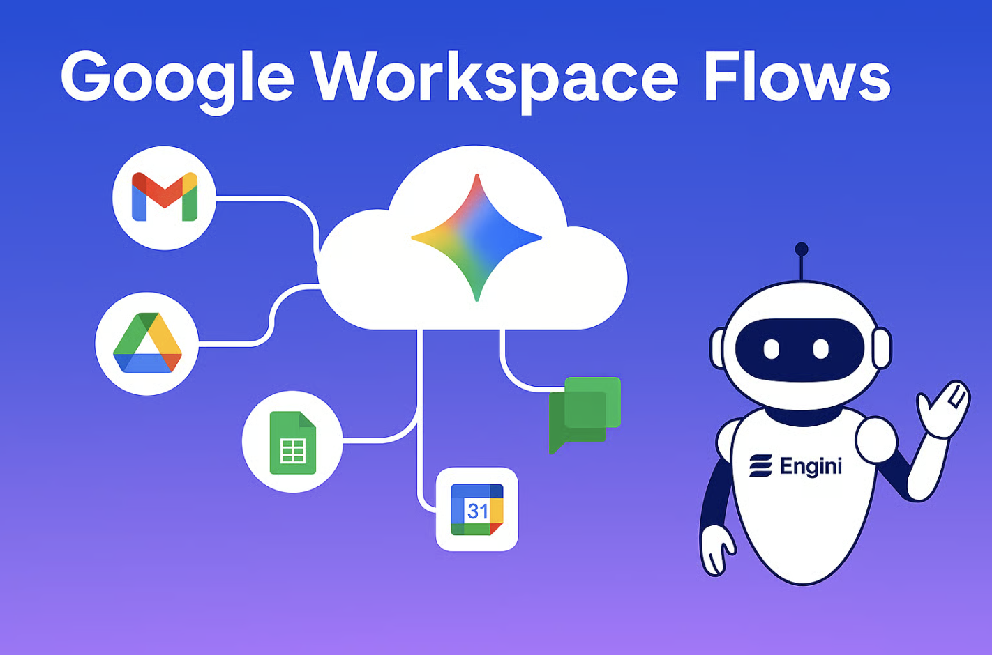 Google Workspace Flows: Tự động hóa công việc với sức mạnh AI – Hướng dẫn toàn diện