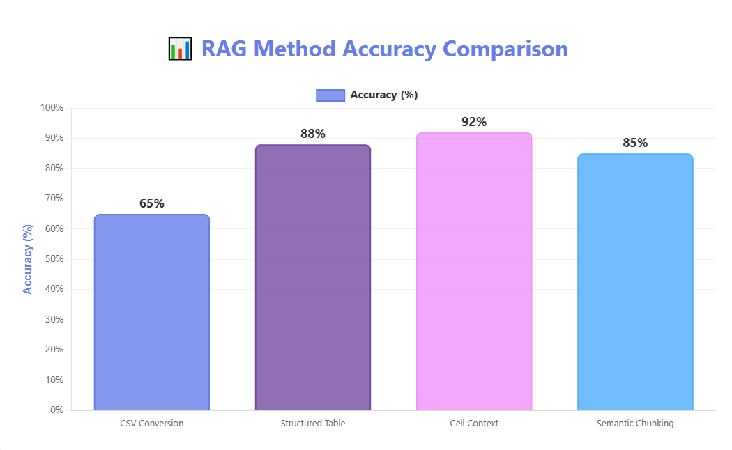 Accuracy Comparison Chart
