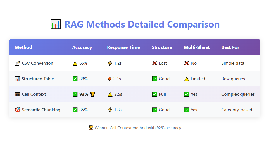Detailed comparison results